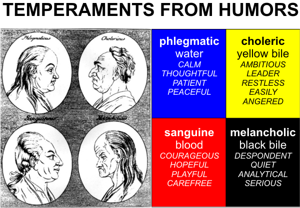 TEMPERAMENTS FROM HUMORS